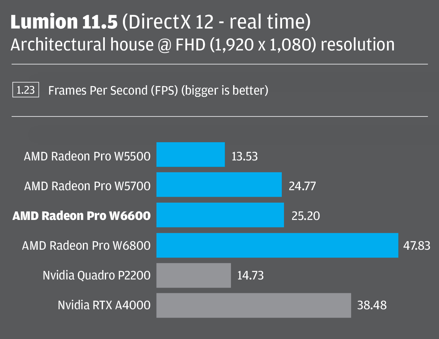 Lumion 11.5 - DirectX 12 - real time - FHD