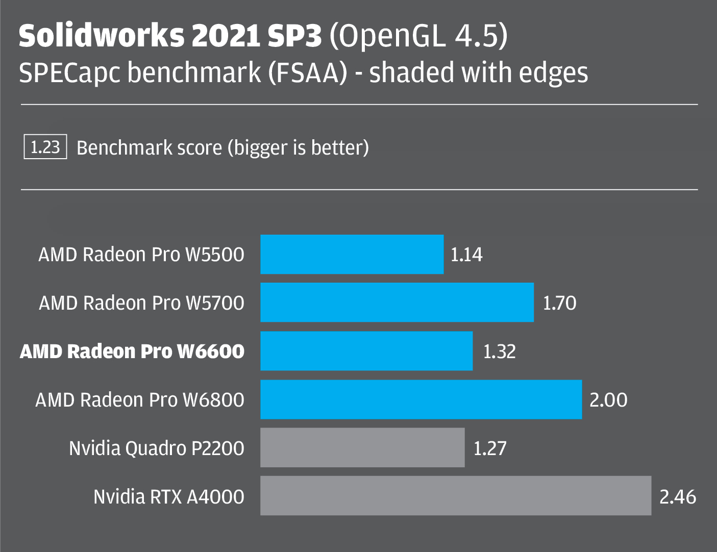  Radeon Pro W6600 Solidworks shaded