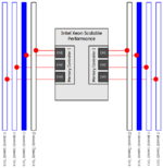 Intel-Scalable-DIMM-Performance-Single-02-DIMMs