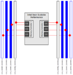 Intel-Scalable-DIMM-Performance-Single-04-DIMMs