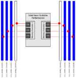 Intel-Scalable-DIMM-Performance-Single-06-DIMMs