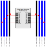 Intel-Scalable-DIMM-Performance-Single-08-DIMMs