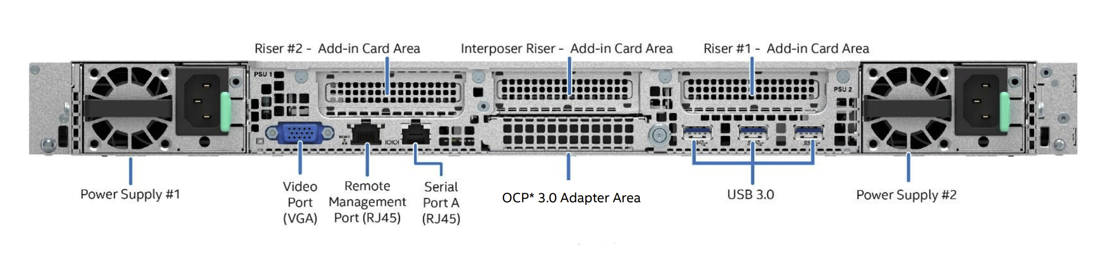 Ice Lake-SP alapú Intel Xeon Processor Scalable család