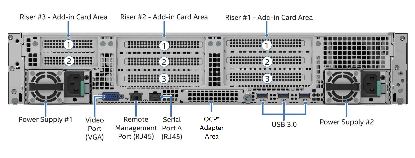 M50CYP2UR208 2U rack szerver hátulról