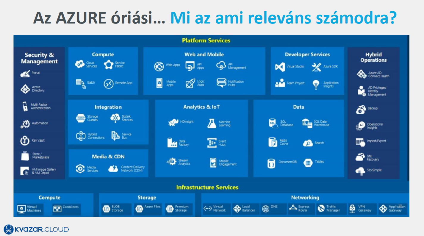 Demystifying Azure 2