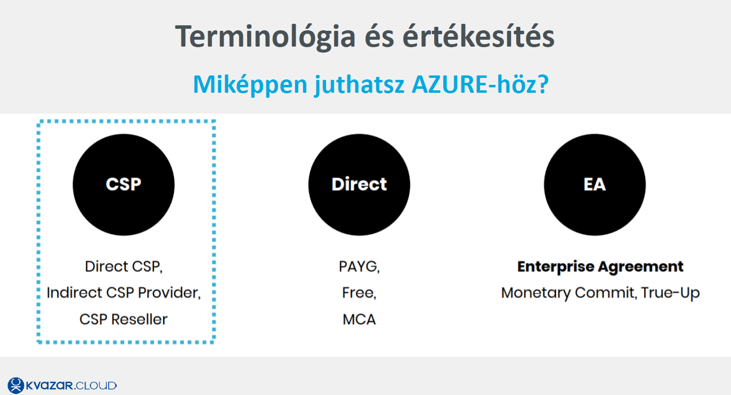 Demystifying Azure 3.