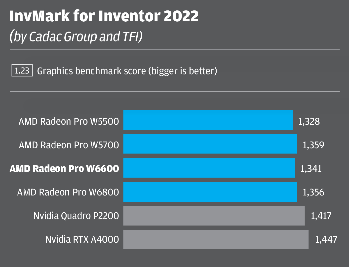 Radeon Pro W6600 Inventor