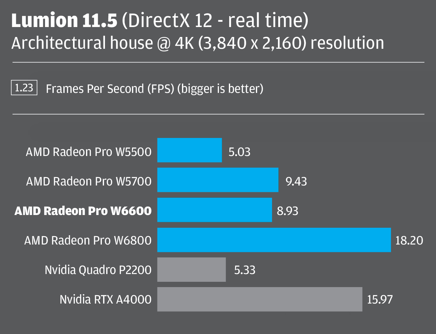 Lumion 11.5 - DirectX 12 - real time - 4K