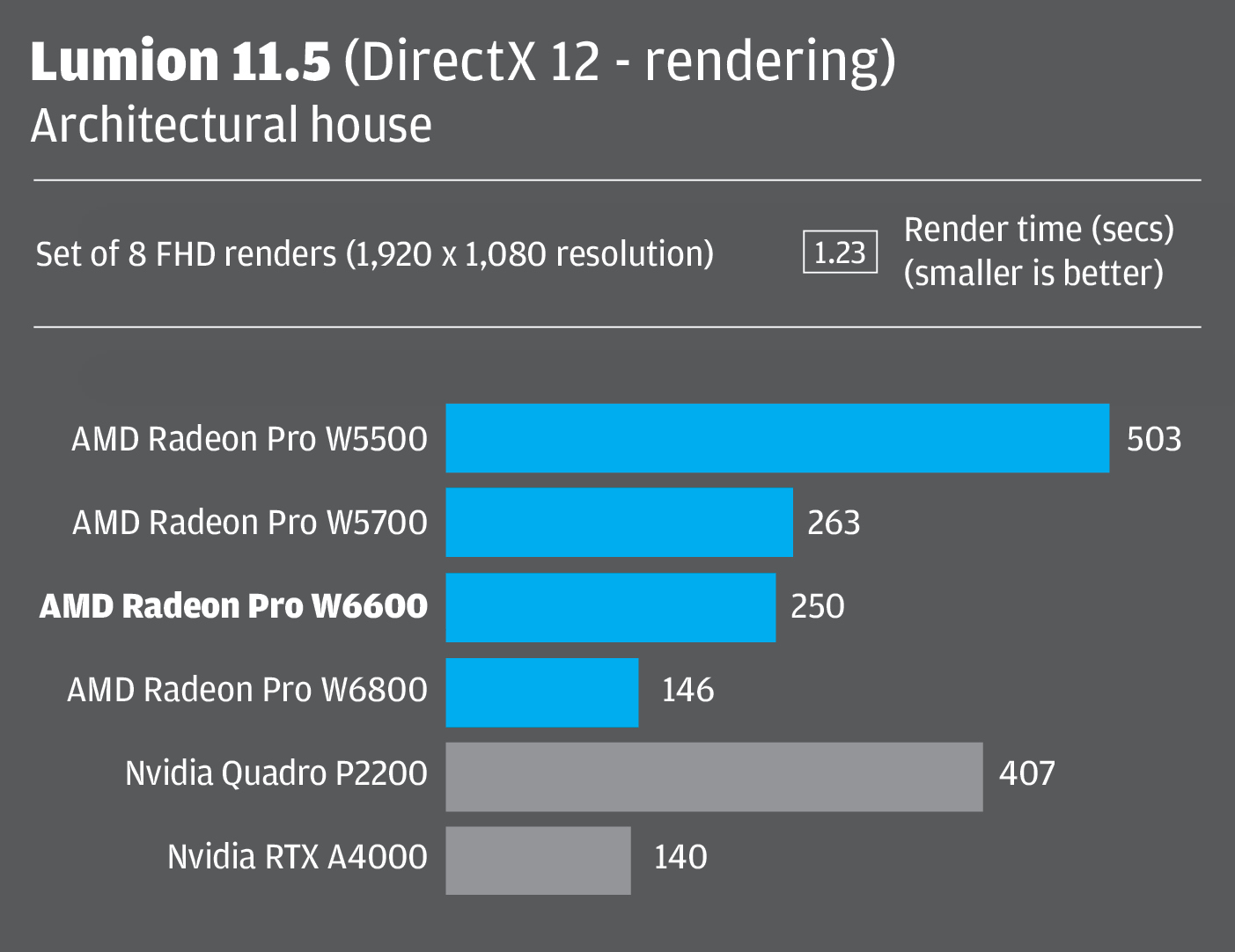 Lumion 11.5 - DirectX 12 - rendering