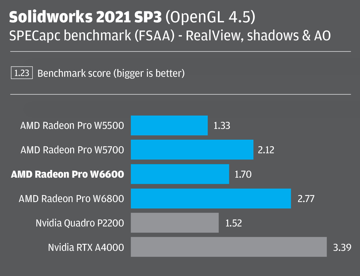  Radeon Pro W6600 Solidworks RealView
