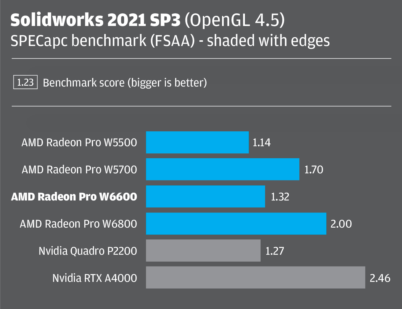 Radeon Pro W6600 Solidworks shaded