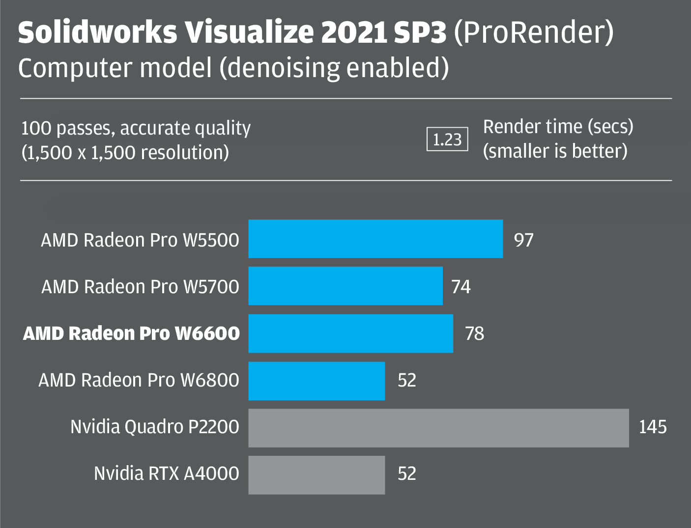 Solidworks Visualize 2021 SP3