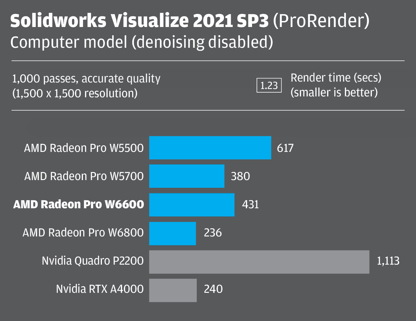 Solidworks Visualize 2021 SP3