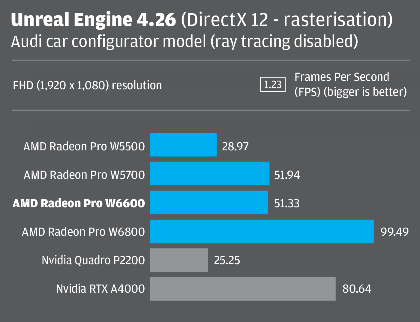 Unreal Engine 4.26 - DirectX 12 - raster