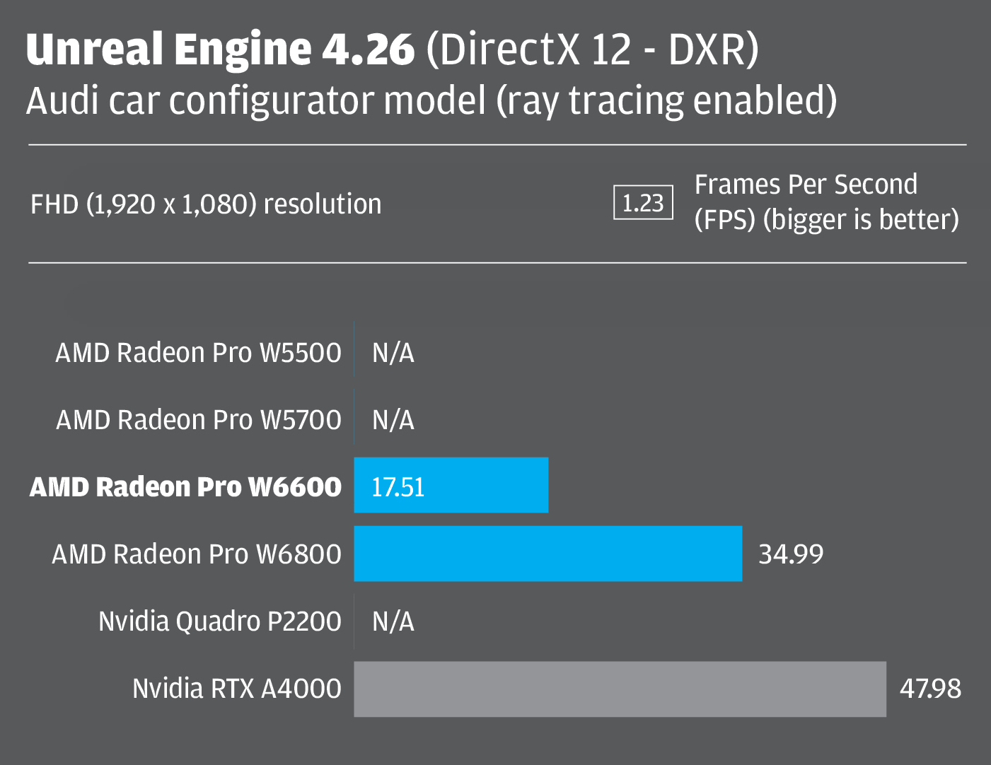 Unreal Engine 4.26 - DirectX 12 - DXR