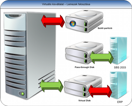 Technet3