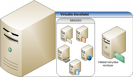 Technet4