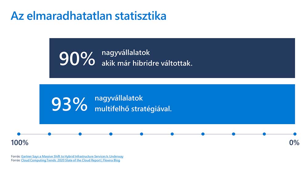 az elmaradhatatlan statisztika