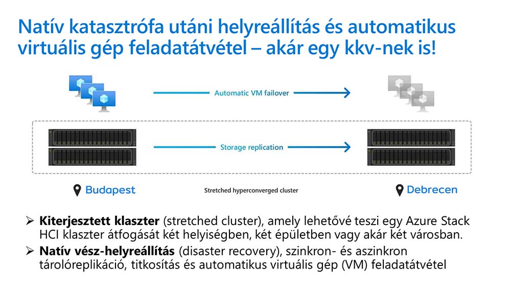 Kiterjesztett klaszter (stretched cluster), amely lehetővé teszi egy Azure Stack HCI klaszter átfogását két helyiségben, két épületben vagy akár két városban.